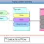 topup-overview.png