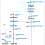 meshdesk_node_setup_flow_diagram.png