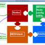meshdesk_puzzle.png