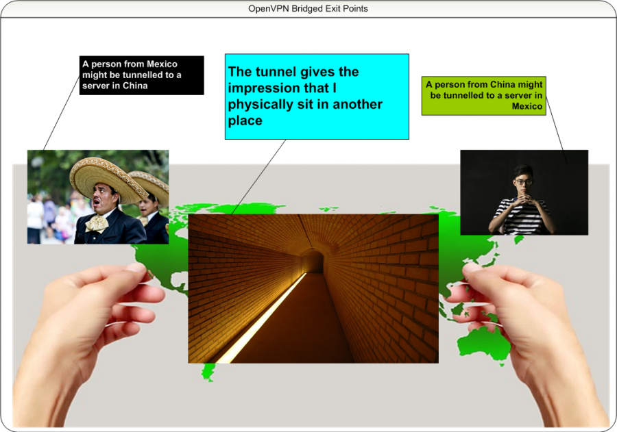 openvpn_bridge.png